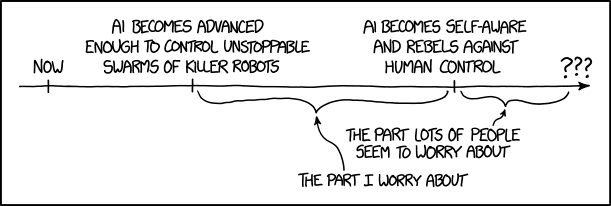 XKCD 1968